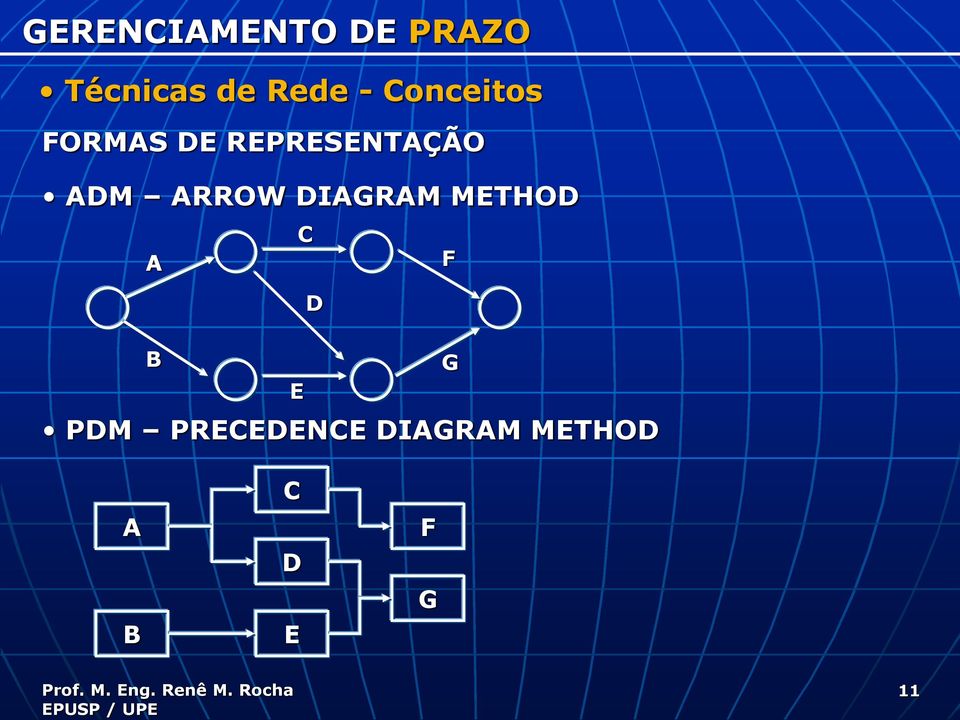 DIAGRAM METHOD C A F D B G E PDM