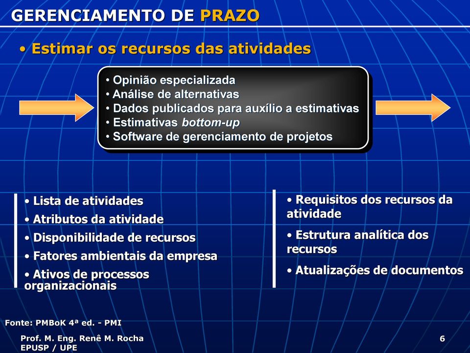 atividade Disponibilidade de recursos Fatores ambientais da empresa Ativos de processos organizacionais