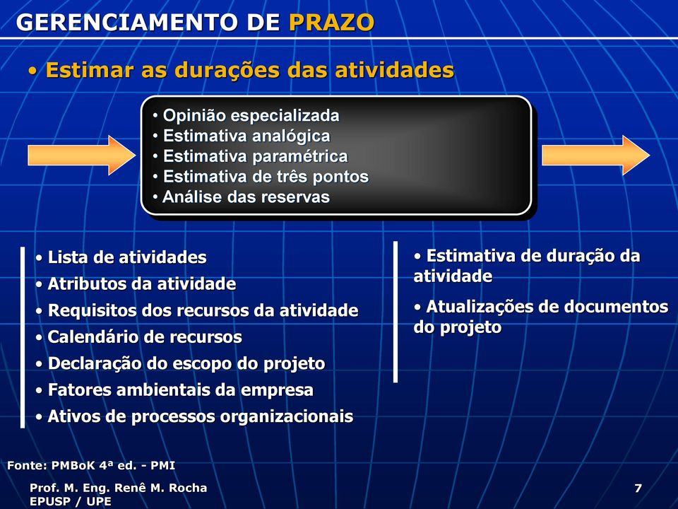 atividade Calendário de recursos Declaração do escopo do projeto Fatores ambientais da empresa Ativos de