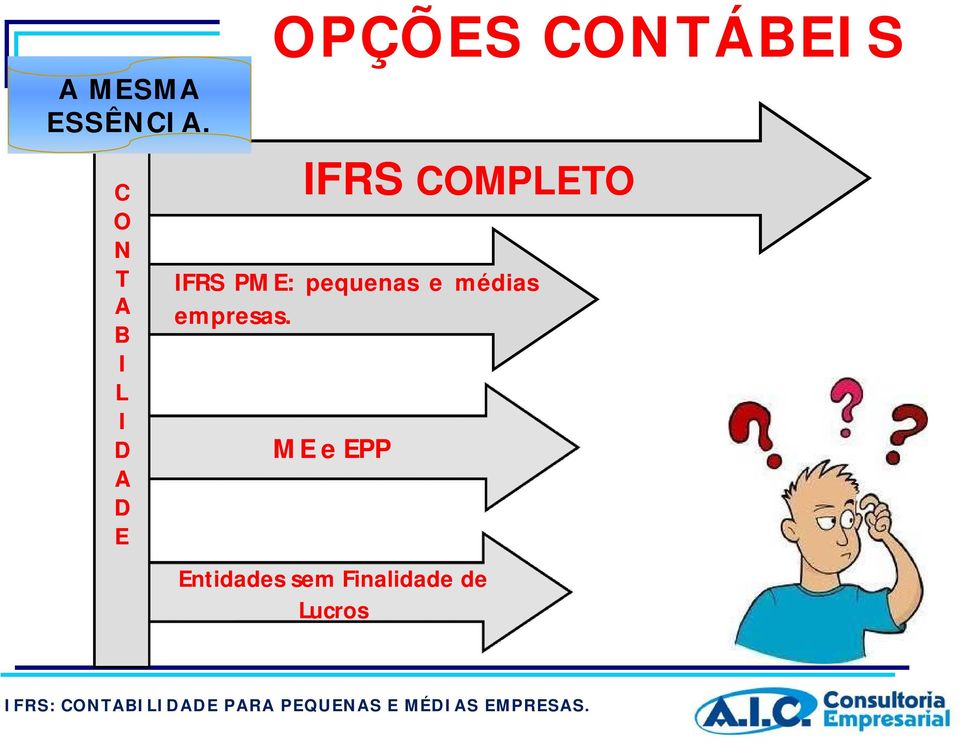 CONTÁBEIS IFRS COMPLETO IFRS PME: