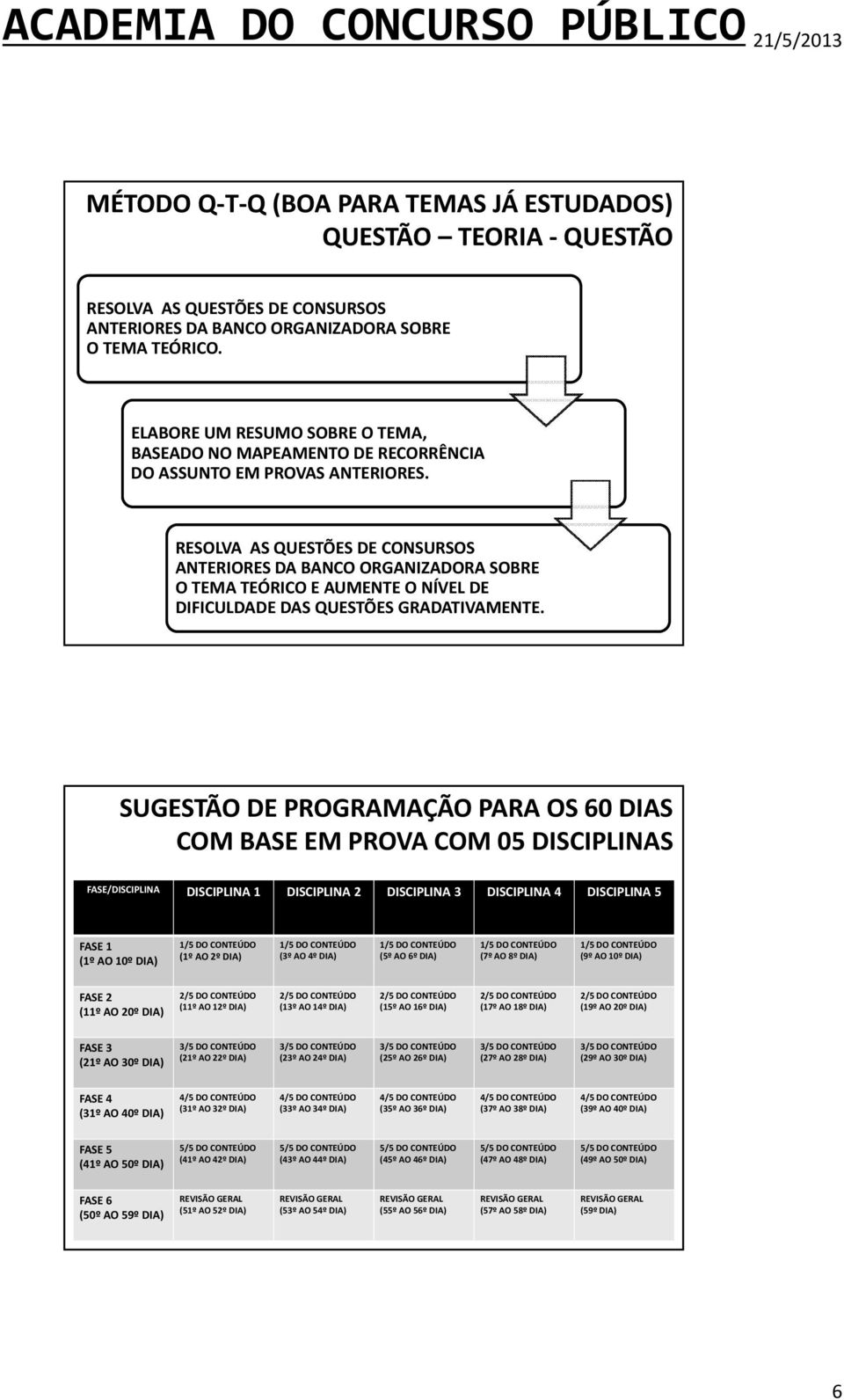 RESOLVA AS QUESTÕES DE CONSURSOS ANTERIORES DA BANCO ORGANIZADORA SOBRE O TEMA TEÓRICO E AUMENTE O NÍVEL DE DIFICULDADE DAS QUESTÕES GRADATIVAMENTE.