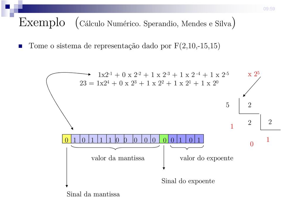 1x2-1 + 0 x 2-2 + 1 x 2-3 + 1 x 2-4 + 1 x 2-5 23 = 1x2 4 + 0 x 2 3 + 1 x 2 2 + 1 x