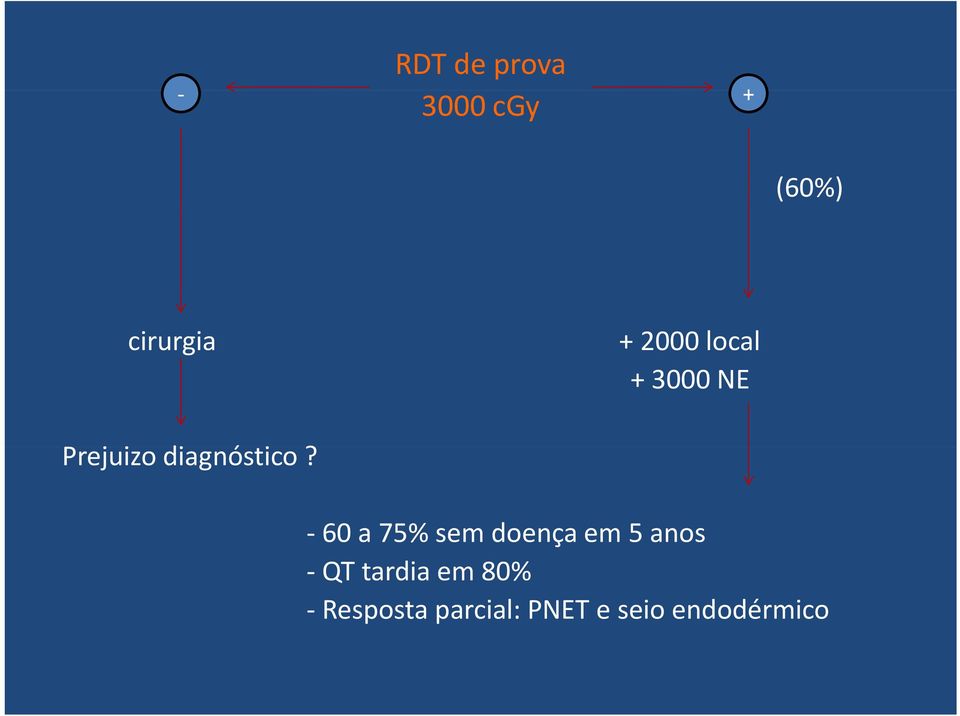 60 a 75% sem doença em 5 anos 60 a 75% sem doença