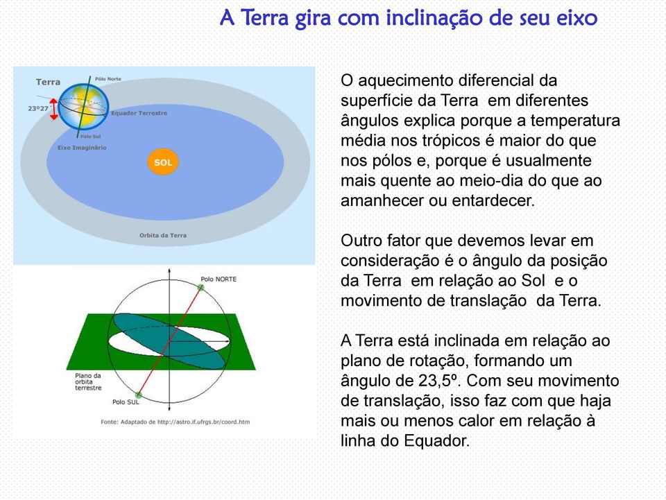 Outro fator que devemos levar em consideração é o ângulo da posição da Terra em relação ao Sol e o movimento de translação da Terra.