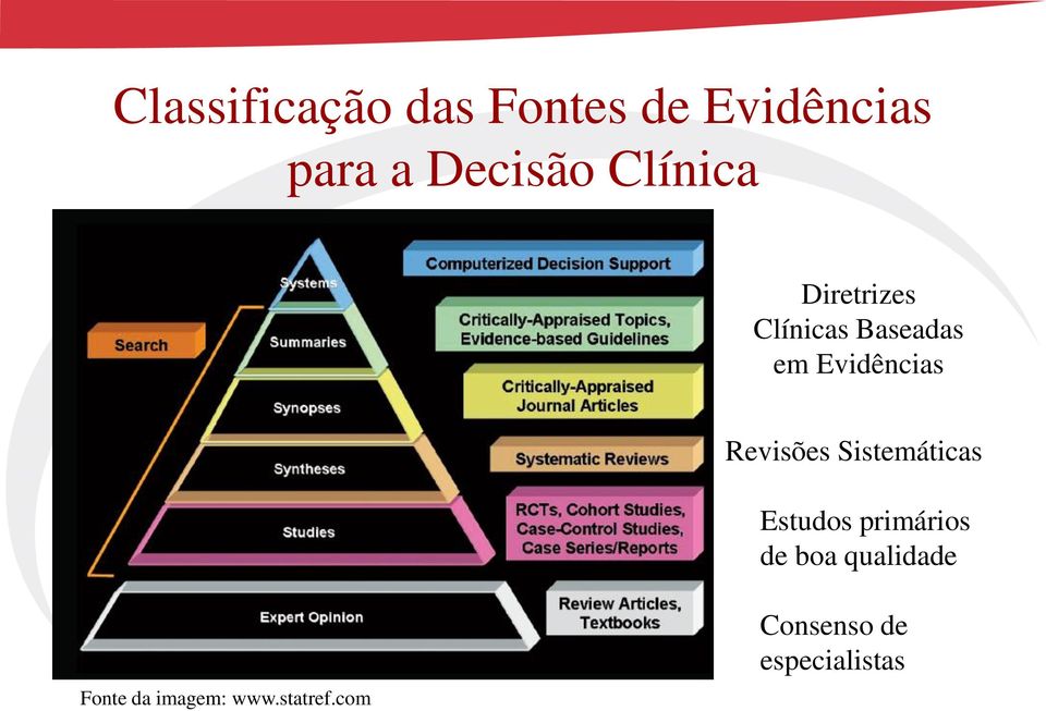 Revisões Sistemáticas Estudos primários de boa