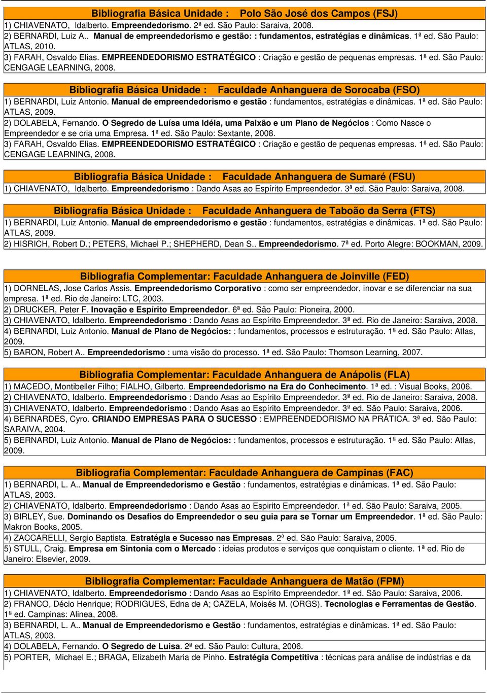 EMPREENDEDORISMO ESTRATÉGICO : Criação e gestão de pequenas empresas. 1ª ed. São Paulo: Bibliografia Básica Unidade : Faculdade Anhanguera de Sorocaba (FSO) 1) BERNARDI, Luiz Antonio.