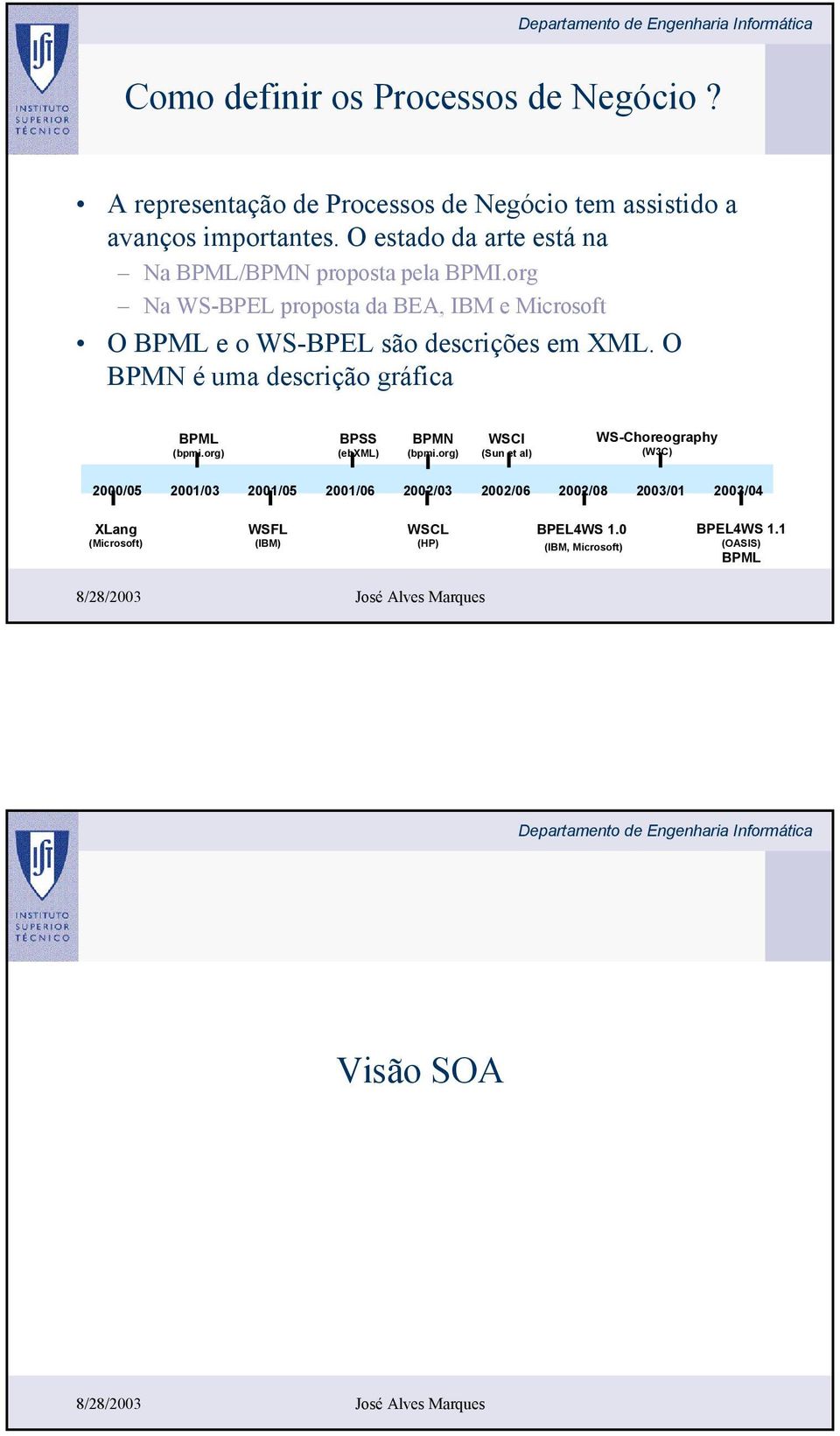 org Na WS-BPEL proposta da BEA, IBM e Microsoft O BPML e o WS-BPEL são descrições em XML. O BPMN é uma descrição gráfica BPML (bpmi.