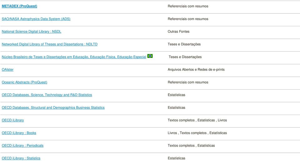 de e-prints Oceanic Abstracts (ProQuest) OECD Databases. Science, Technology and R&D Statistics Estatísticas OECD Databases.