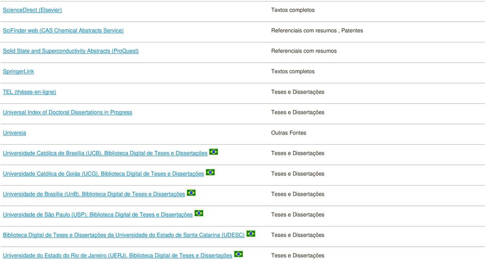 Biblioteca Digital de Teses e Dissertações Teses e Dissertações Universidade Católica de Goiás (UCG). Biblioteca Digital de Teses e Dissertações Teses e Dissertações Universidade de Brasília (UnB).