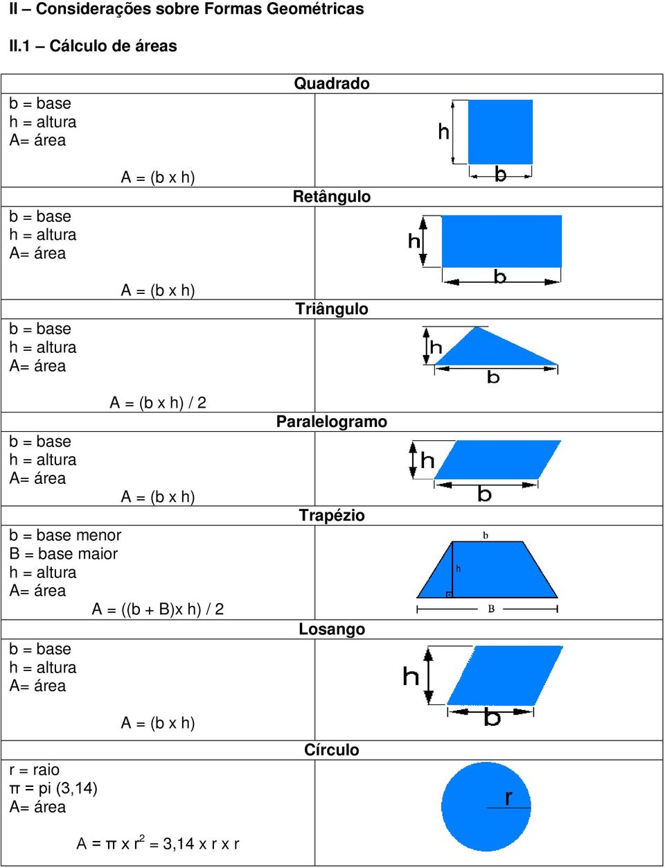 A = (b x h) Quadrado Retângulo Triângulo b = base h = altura A= área A = (b x h) / 2 A = (b x h) b = base menor B =