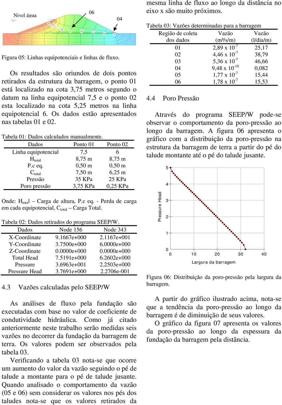 na cota 5,25 metros na linha equipotencial 6. Os dados estão apresentados nas tabelas 0 e 02. Tabela 0: Dados calculados manualmente.