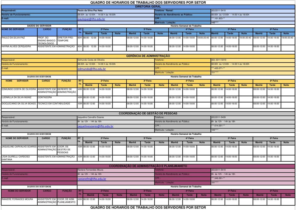 ADMINISTRAÇÃO 08:00-12:00 14:00-18:00 CPF.: CARGO FUNÇÃO 3ª Feira 4ª Feira 5ª Feira ***.161.603-** 142**** EDMUNDO COSTA DE OLIVEIRA ASSISTENTE EM GERENTE DE ADMINISTRAÇÃO ADMINISTRAÇÃO edmundo@ifto.