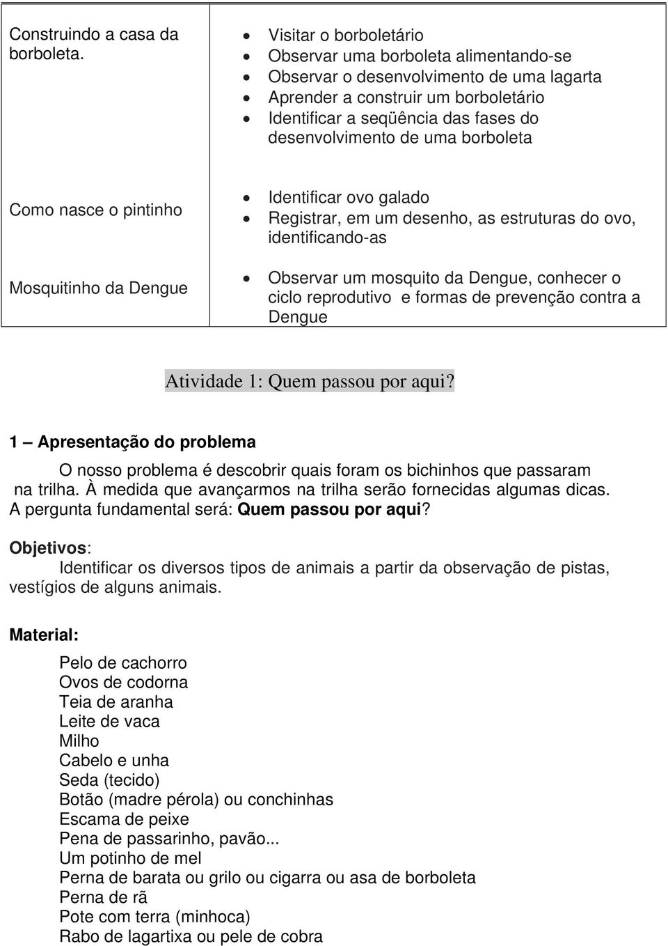 borboleta Como nasce o pintinho Mosquitinho da Dengue Identificar ovo galado Registrar, em um desenho, as estruturas do ovo, identificando-as Observar um mosquito da Dengue, conhecer o ciclo