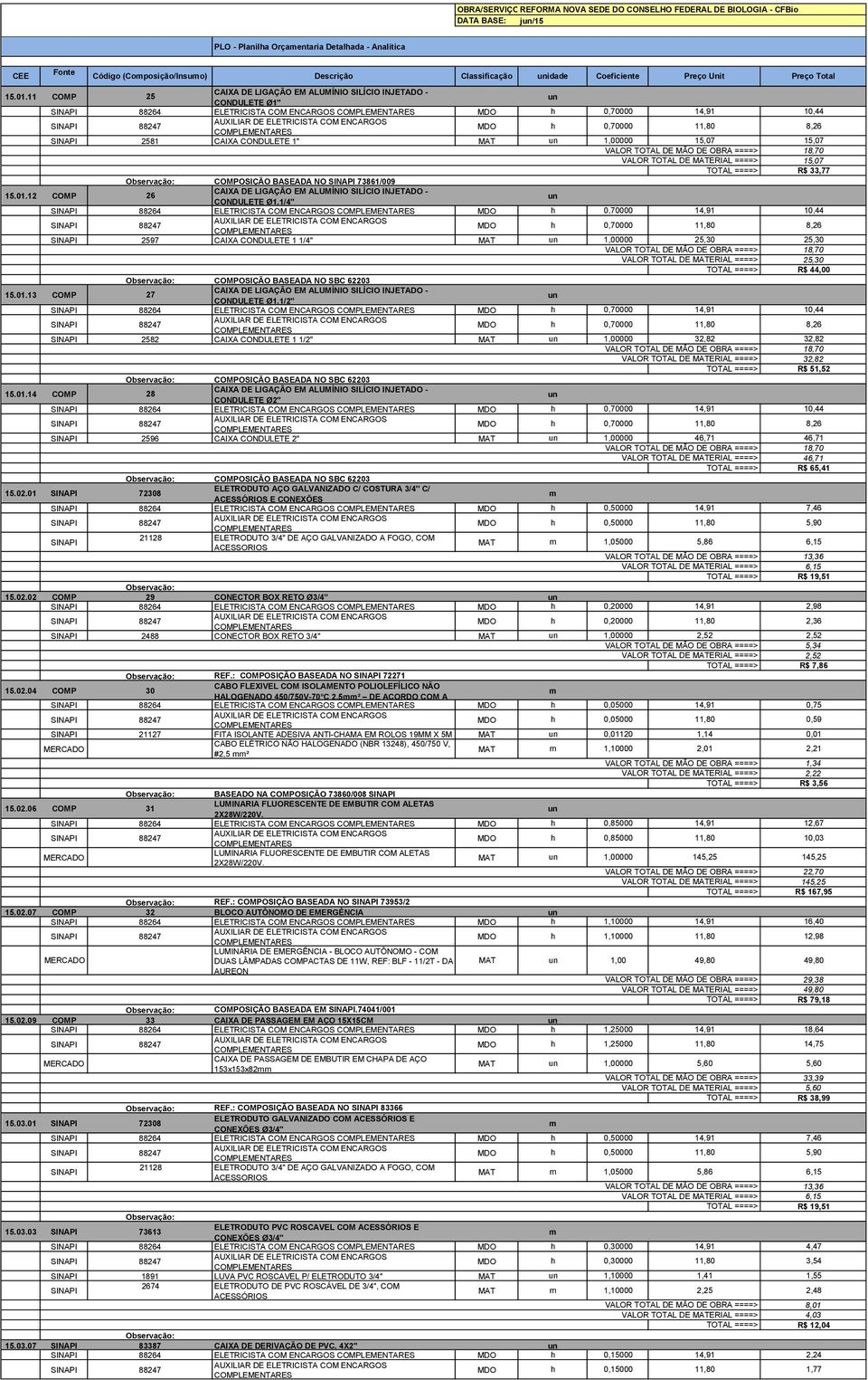 15,07 VALOR TOTAL DE MÃO DE OBRA ====> 18,70 VALOR TOTAL DE MATERIAL ====> 15,07 TOTAL ====> R$ 33,77 COMPOSIÇÃO BASEADA NO 73861/009 15.01.