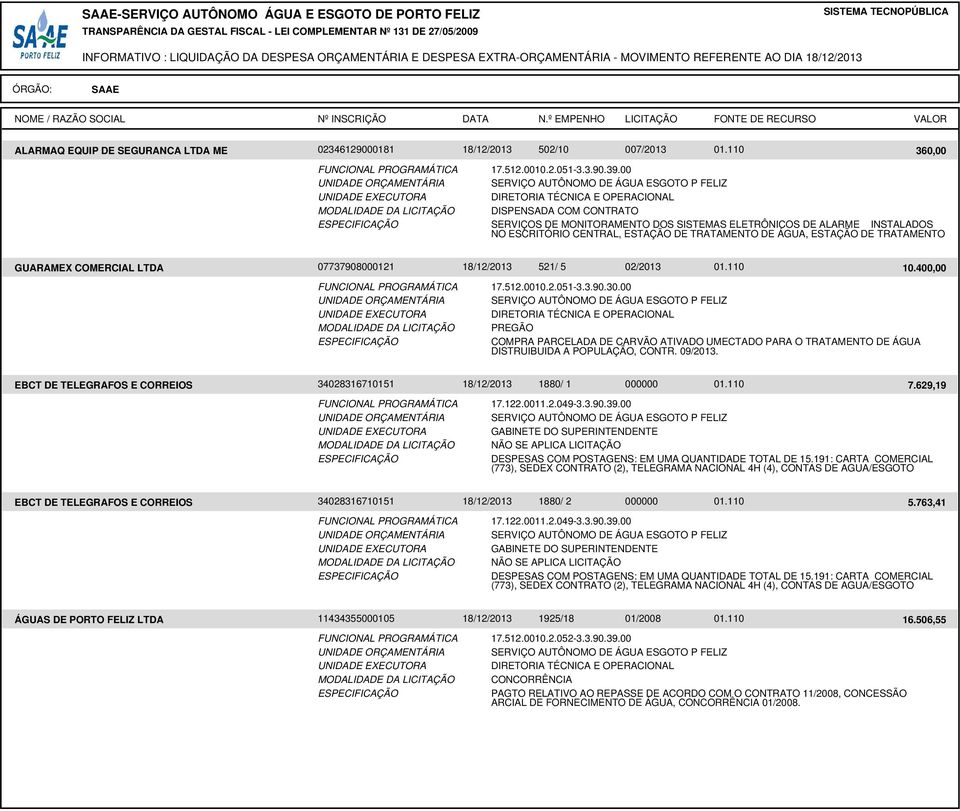 3.90.30.00 PREGÃO COMPRA PARCELADA DE CARVÃO ATIVADO UMECTADO PARA O TRATAMENTO DE ÁGUA DISTRUIBUIDA A POPULAÇÃO, CONTR. 09/2013.