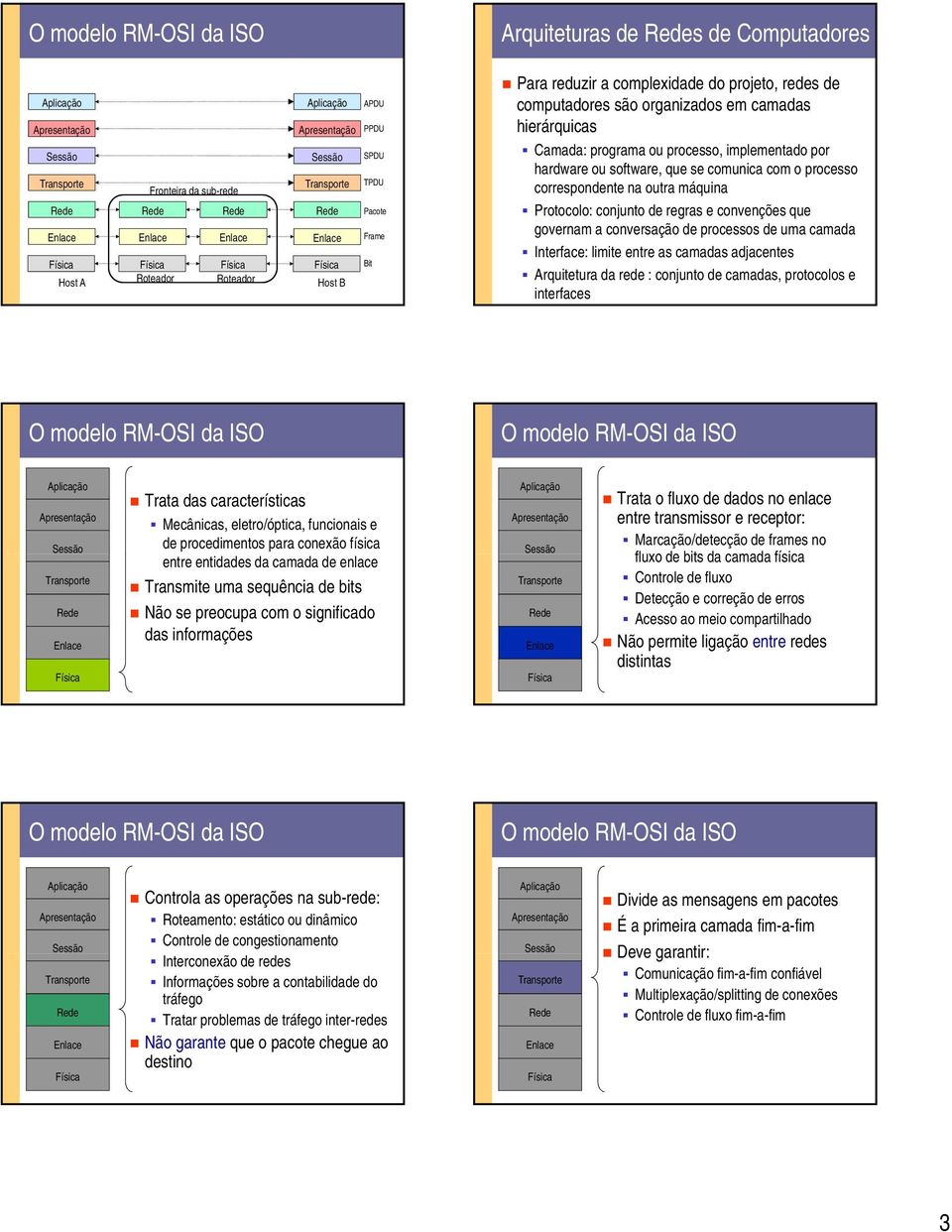 conjunto de regras e convenções que governam a conversação de processos de uma camada Interface: limite entre as camadas adjacentes Arquitetura da : conjunto de camadas, protocolos e interfaces O