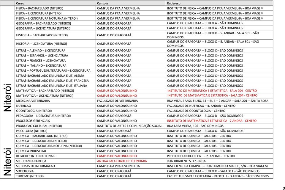 BACHARELADO (NITEROI) CAMPUS DO GRAGOATA BLOCO A SÃO GEOGRAFIA LICENCIATURA (NITEROI) CAMPUS DO GRAGOATA BLOCO A SÃO HISTORIA BACHARELADO (NITEROI) CAMPUS DO GRAGOATA BLOCO O 5.