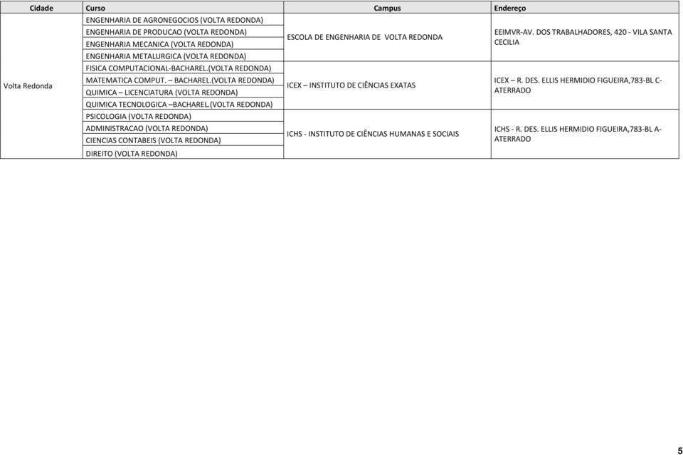 (VOLTA REDONDA) PSICOLOGIA (VOLTA REDONDA) ADMINISTRACAO (VOLTA REDONDA) CIENCIAS CONTABEIS (VOLTA REDONDA) DIREITO (VOLTA REDONDA) ESCOLA DE ENGENHARIA DE VOLTA REDONDA ICEX INSTITUTO