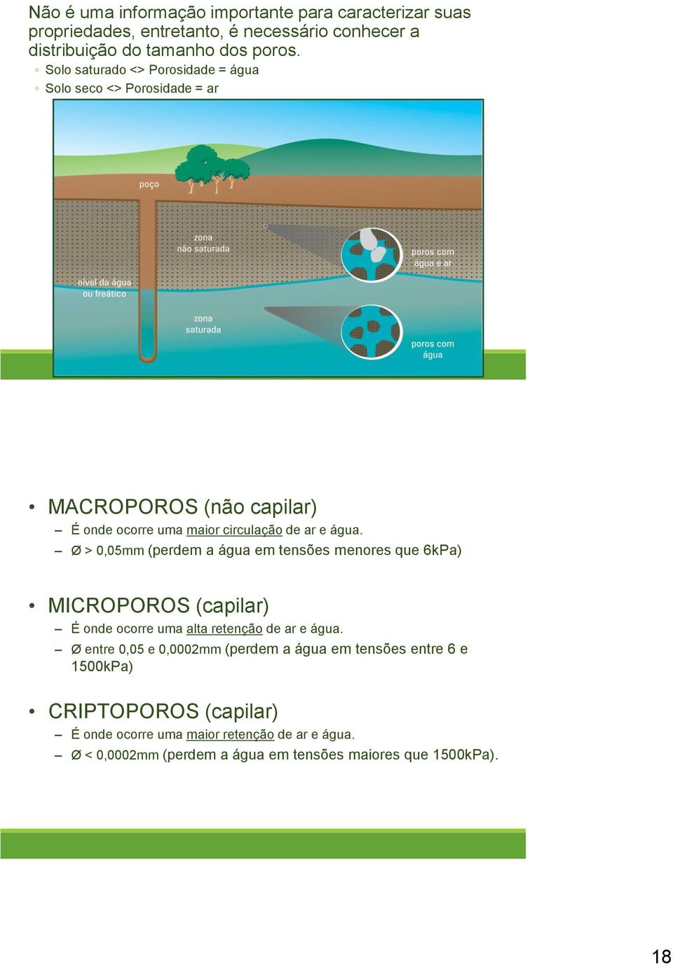 Ø > 0,05mm (perdem a água em tensões menores que 6kPa) MICROPOROS (capilar) É onde ocorre uma alta retenção de ar e água.