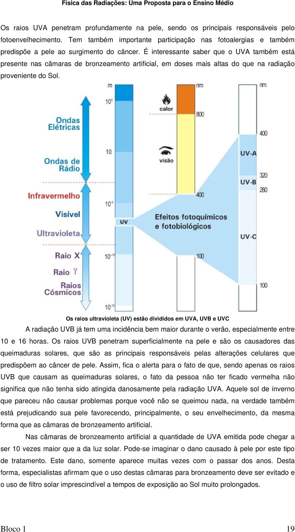 É interessante saber que o UVA também está presente nas câmaras de bronzeamento artificial, em doses mais altas do que na radiação proveniente do Sol.