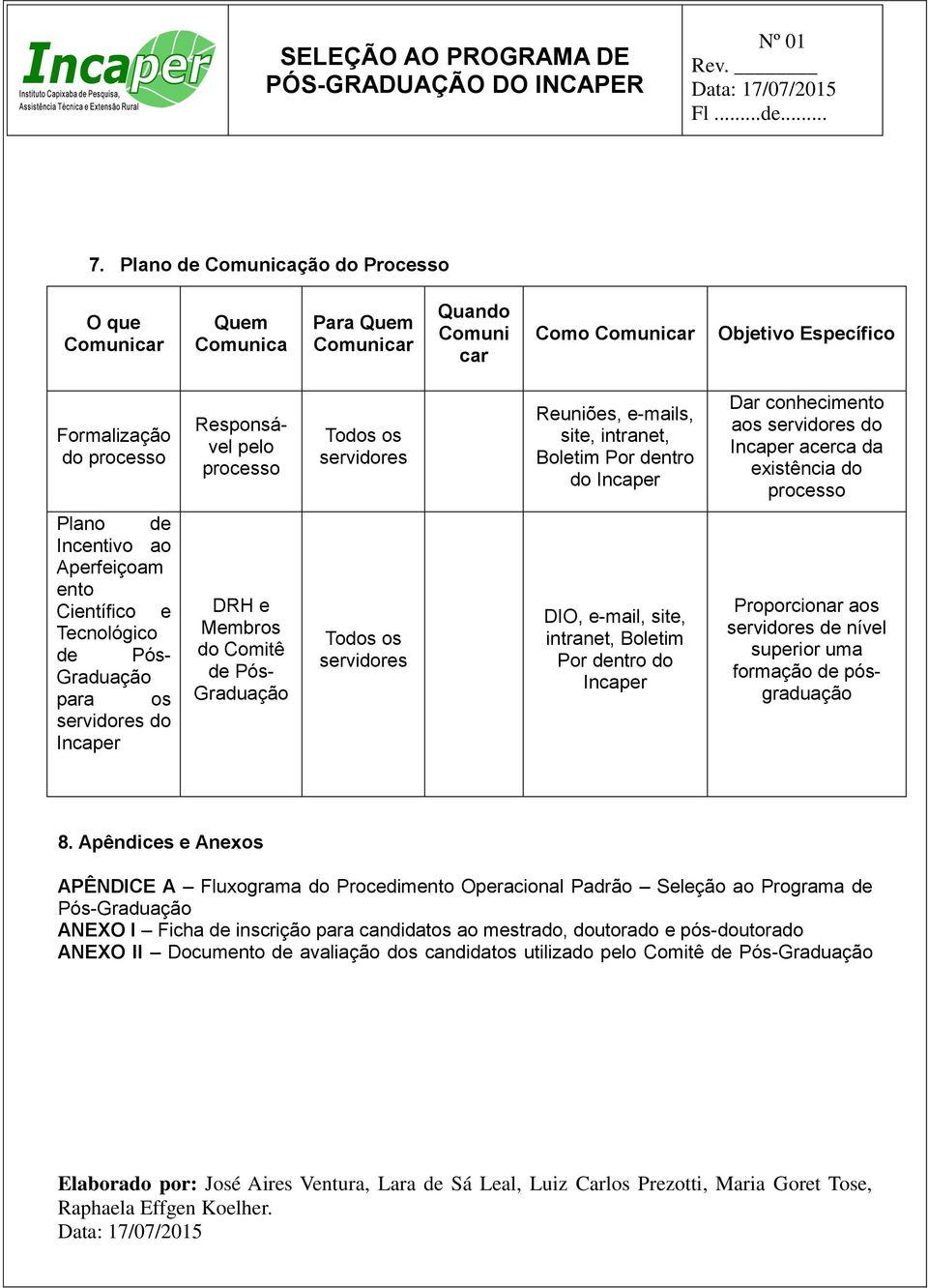 Científico e Tecnológico de Pós- Graduação para os servidores do Incaper DRH e Membros do Comitê de Pós- Graduação Todos os servidores DIO, e-mail, site, intranet, Boletim Por dentro do Incaper