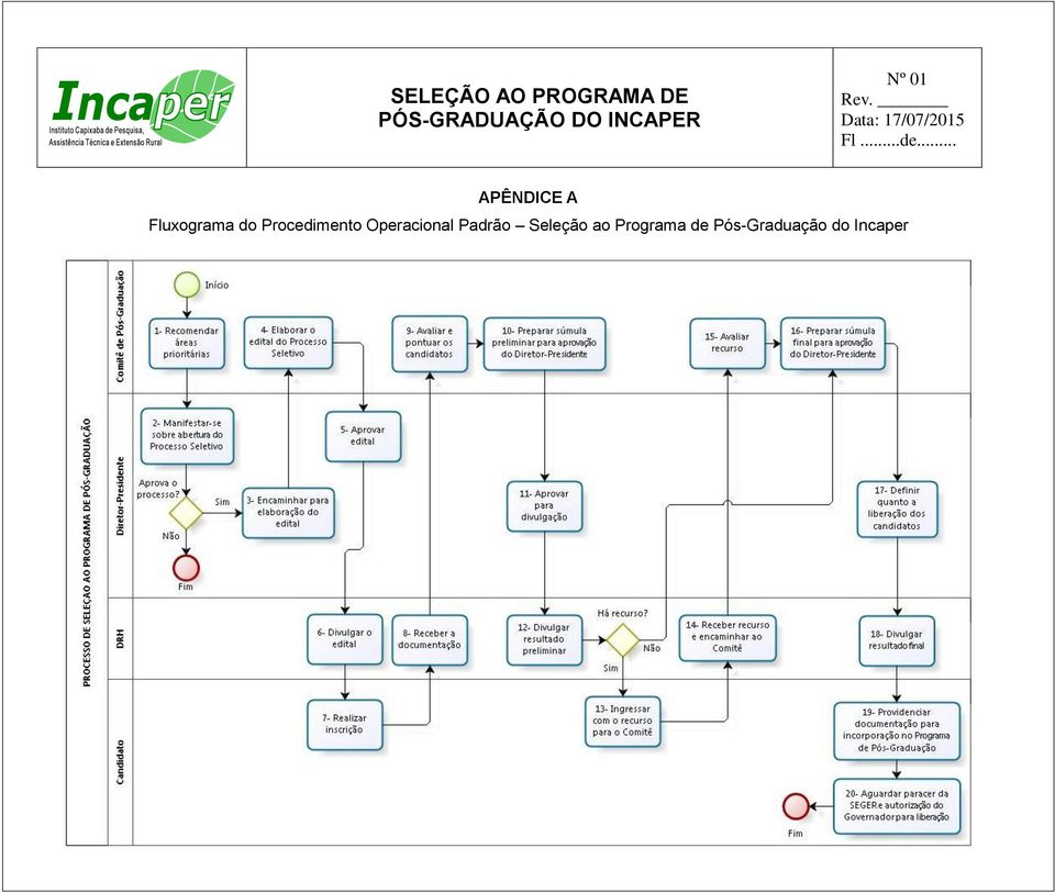 Padrão Seleção ao