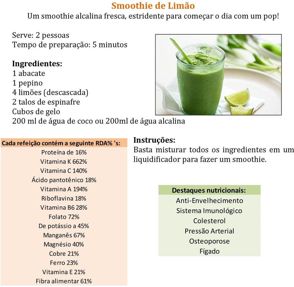 alcalina Proteína de 16% Vitamina K 662% Vitamina C 140% Ácido pantotênico 18% Vitamina A 194% Riboflavina 18% Vitamina B6 28% Folato 72% De potássio a 45% Manganês