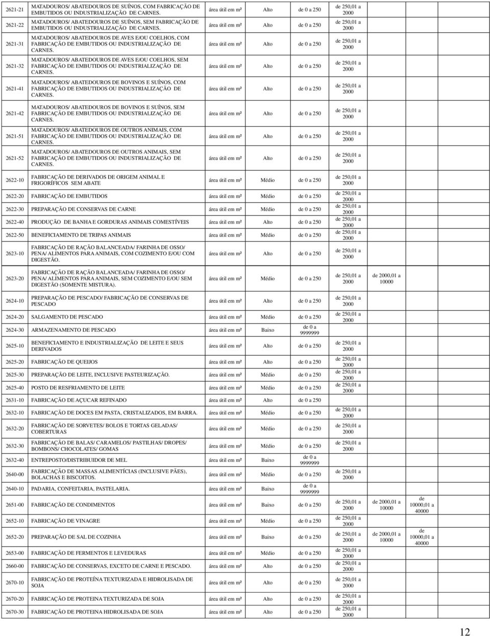 2621-31 MATADOUROS/ ABATEDOUROS DE AVES E/OU COELHOS, COM FABRICAÇÃO DE EMBUTIDOS OU INDUSTRIALIZAÇÃO DE CARNES.