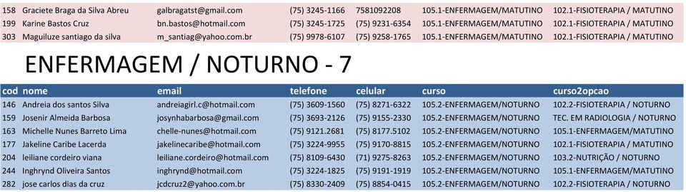 1- ENFERMAGEM/MATUTINO 102.1- FISIOTERAPIA / MATUTINO ENFERMAGEM / NOTURNO - 7 146 Andreia dos santos Silva andreiagirl.c@hotmail.com (75) 3609-1560 (75) 8271-6322 105.2- ENFERMAGEM/NOTURNO 102.