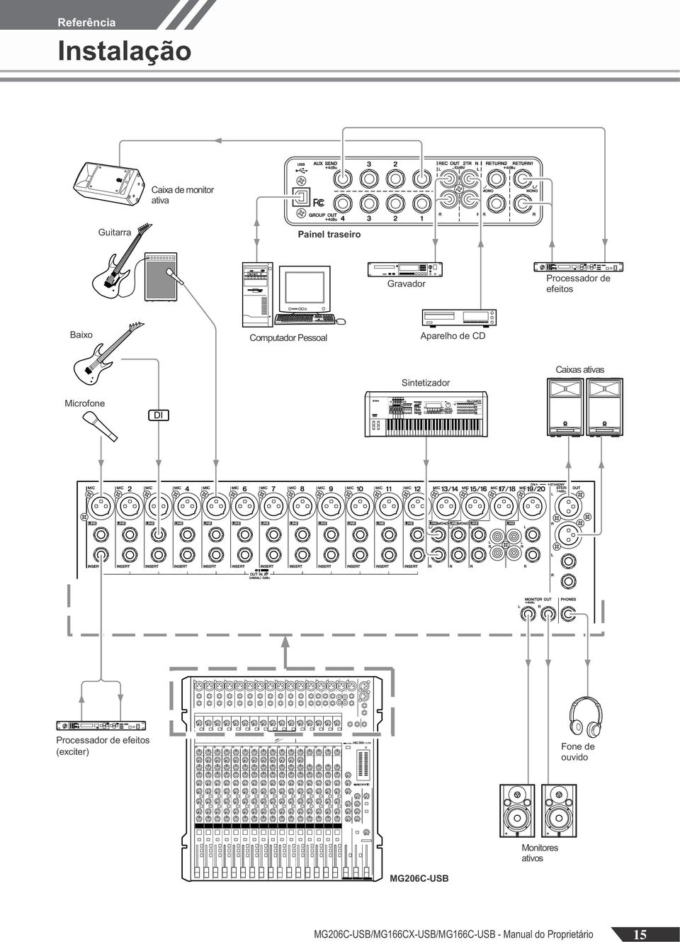 Caixas ativas Microfone DI Processador de efeitos (exciter) Fone de ouvido