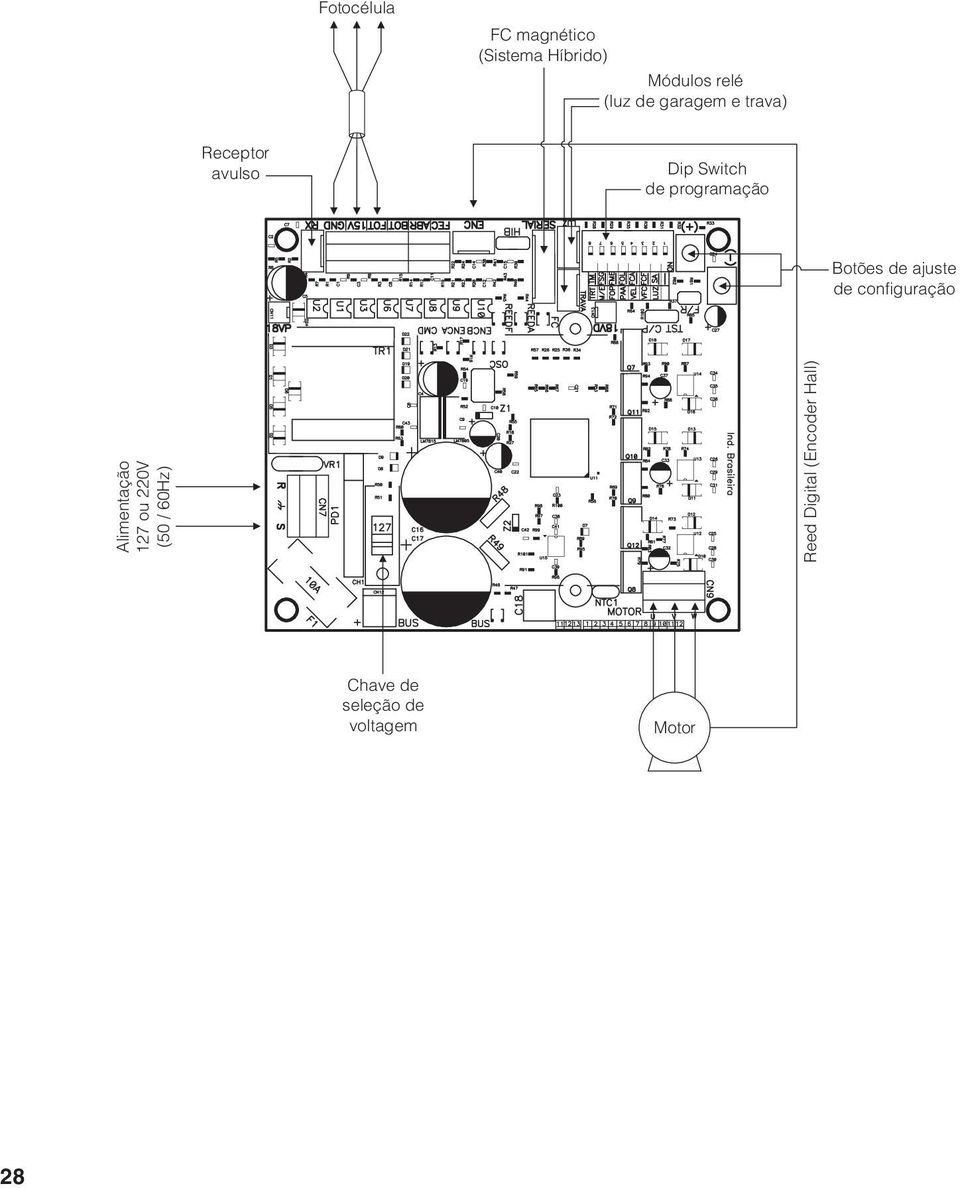 Botões de ajuste de configuração Alimentação 127 ou 220V (50 /