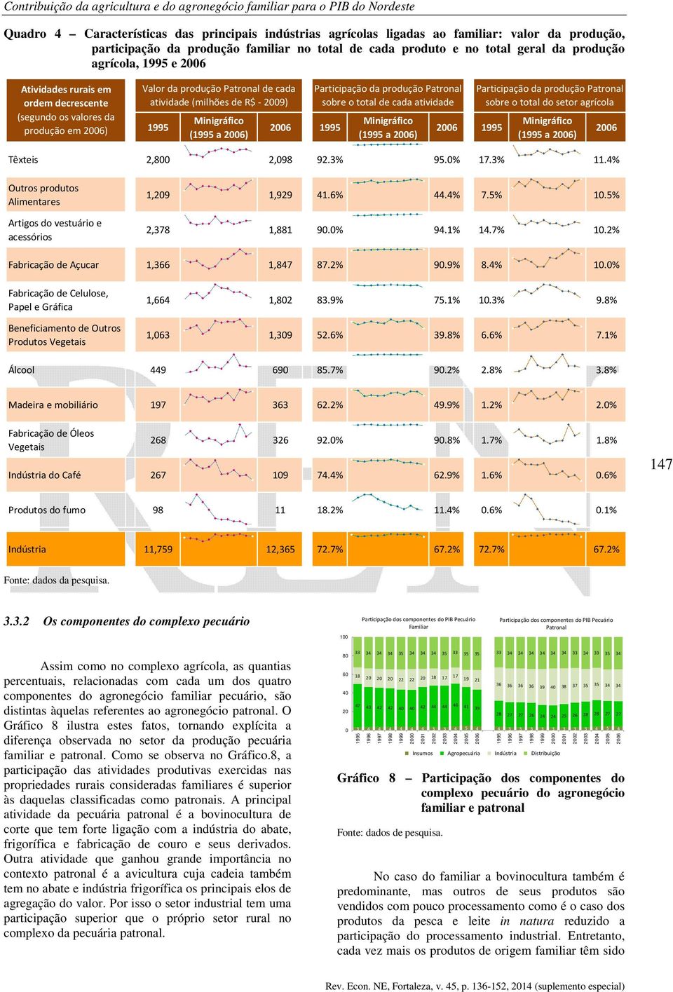 atividade (milhões de R$ - 2009) Participação da produção Patronal sobre o total de cada atividade Participação da produção Patronal sobre o total do setor agrícola Têxteis 2,800 2,098 92.3% 95. 17.