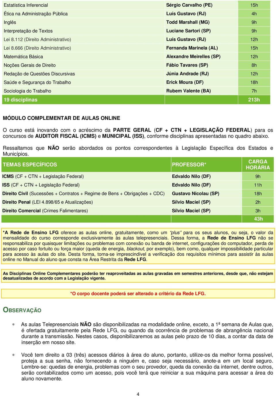 666 (Direito Administrativo) Fernanda Marinela (AL) 15h Matemática Básica Alexandre Meirelles (SP) 12h Noções Gerais de Direito Fábio Tavares (SP) 8h Redação de Questões Discursivas Júnia Andrade