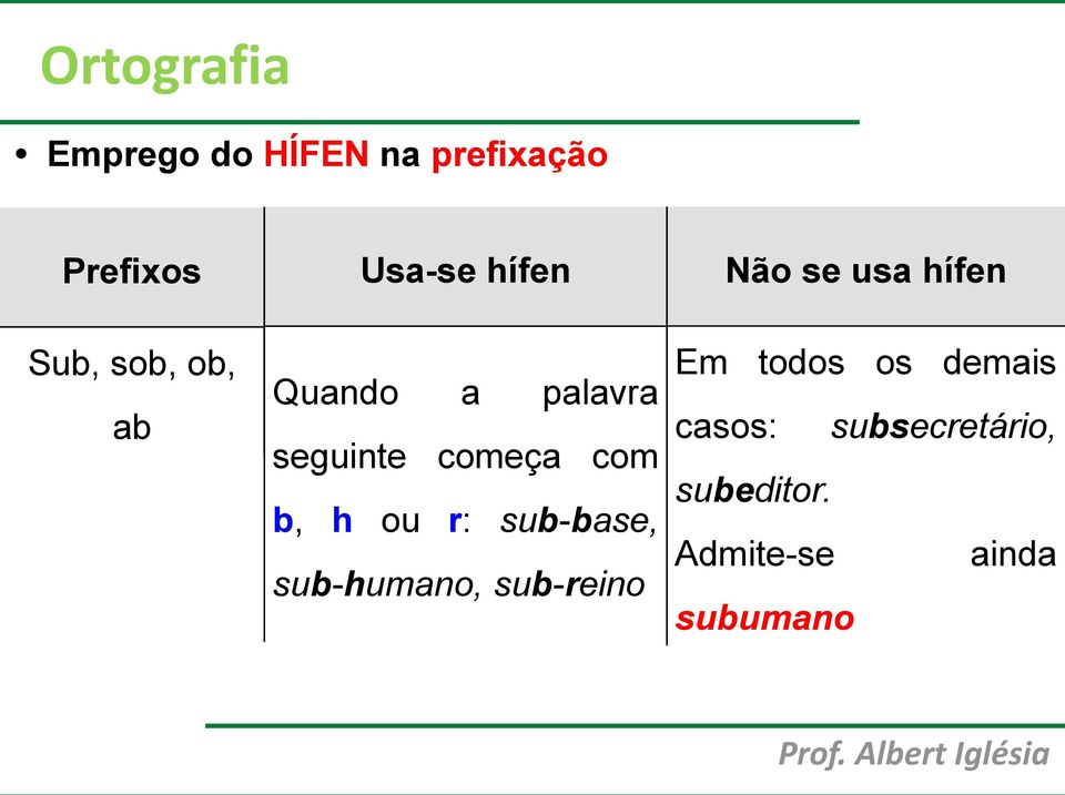 sub-base, sub-humano, sub-reino Não se usa hífen Em todos os