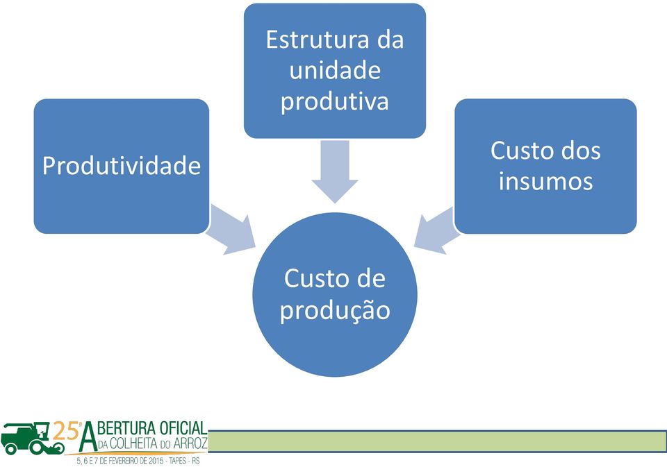 unidade produtiva