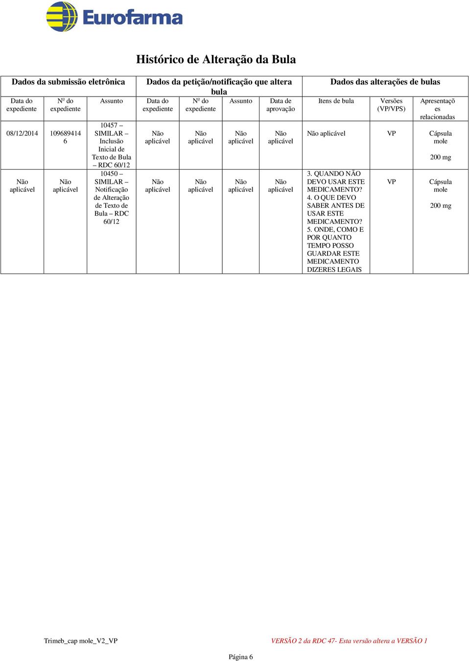 expediente aprovação Dados das alterações de bulas Itens de bula Versões (VP/VPS) Apresentaçõ es relacionadas VP Cápsula mole 3. QUANDO NÃO DEVO USAR ESTE MEDICAMENTO? 4.