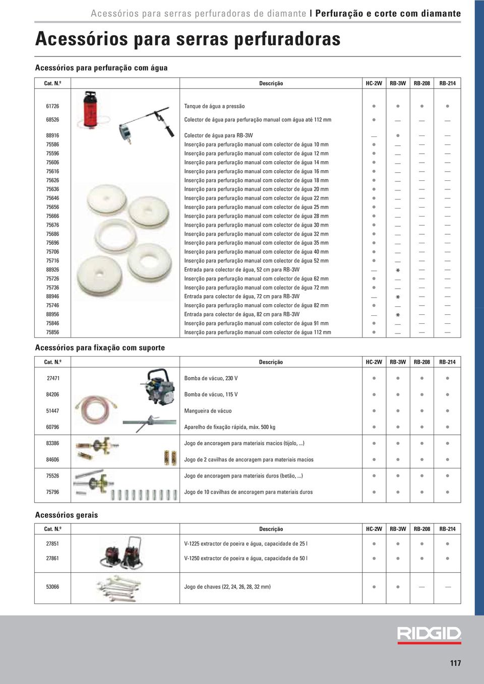 manual com colector de água 12 75606 Inserção para perfuração manual com colector de água 14 75616 Inserção para perfuração manual com colector de água 16 75626 Inserção para perfuração manual com