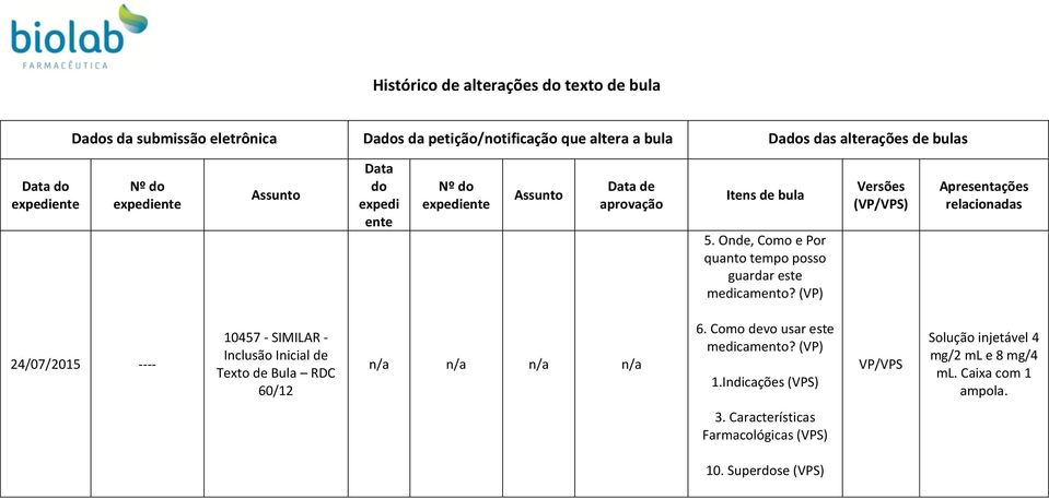 Onde, Como e Por quanto tempo posso guardar este medicamento?