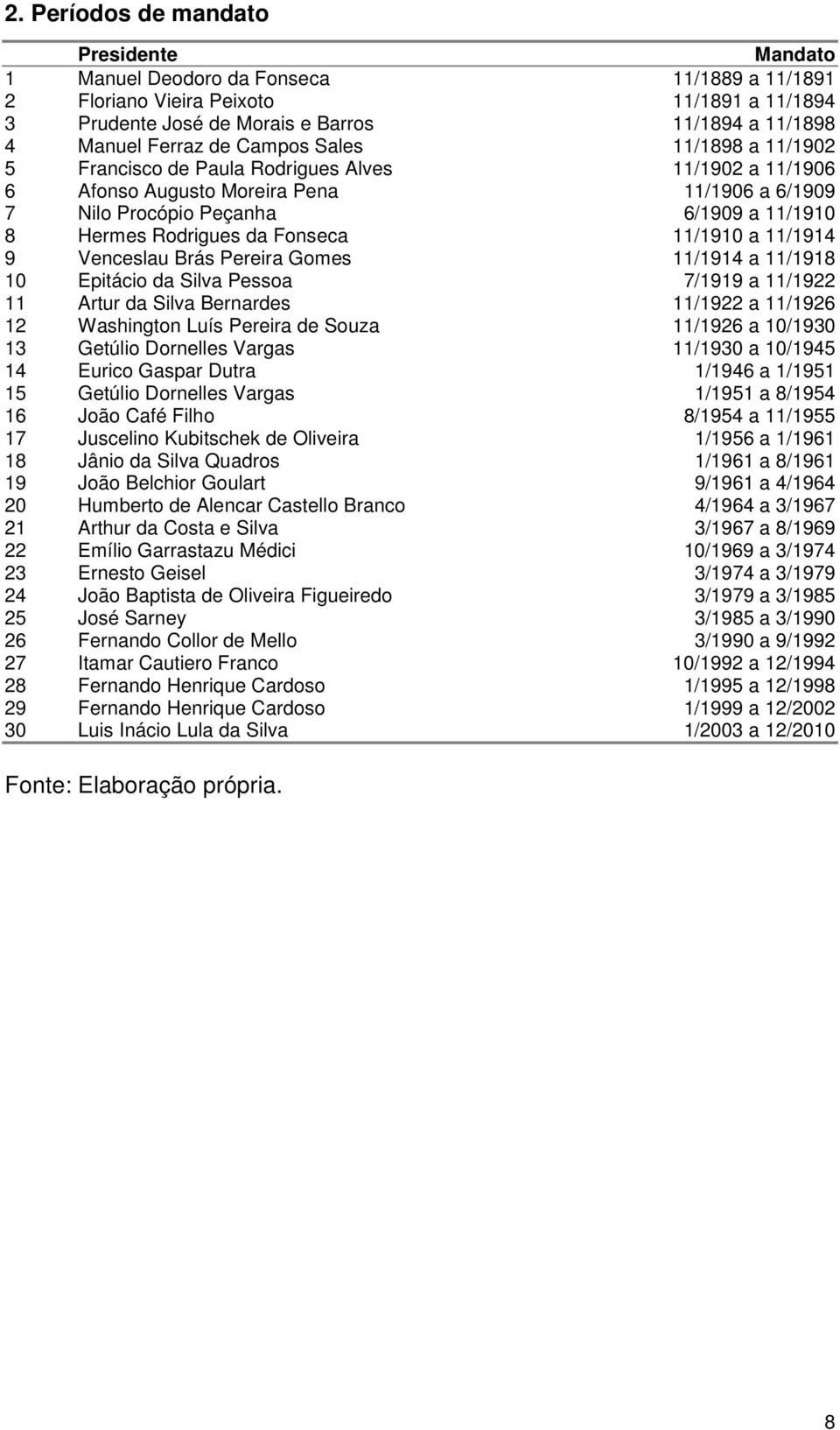 Rodrigues da Fonseca 11/1910 a 11/1914 9 Venceslau Brás Pereira Gomes 11/1914 a 11/1918 10 Epitácio da Silva Pessoa 7/1919 a 11/1922 11 Artur da Silva Bernardes 11/1922 a 11/1926 12 Washington Luís