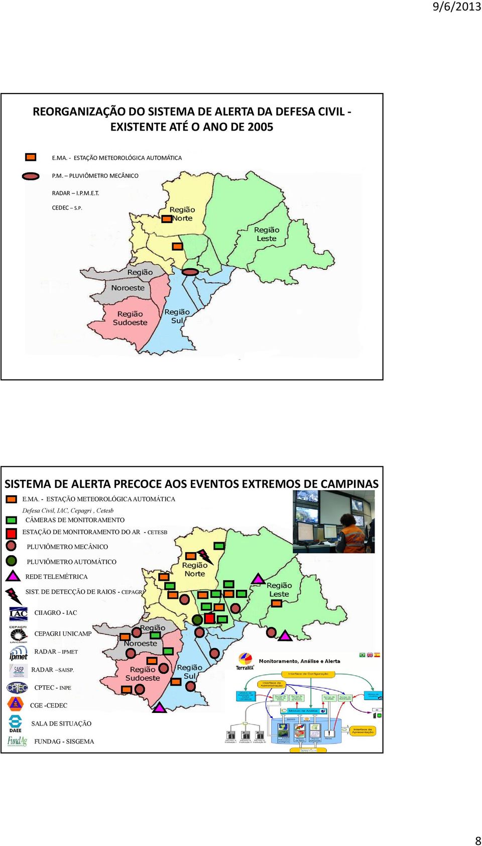 DE ALERTA PRECOCE AOS EVENTOS EXTREMOS DE CAMPINAS E.MA.