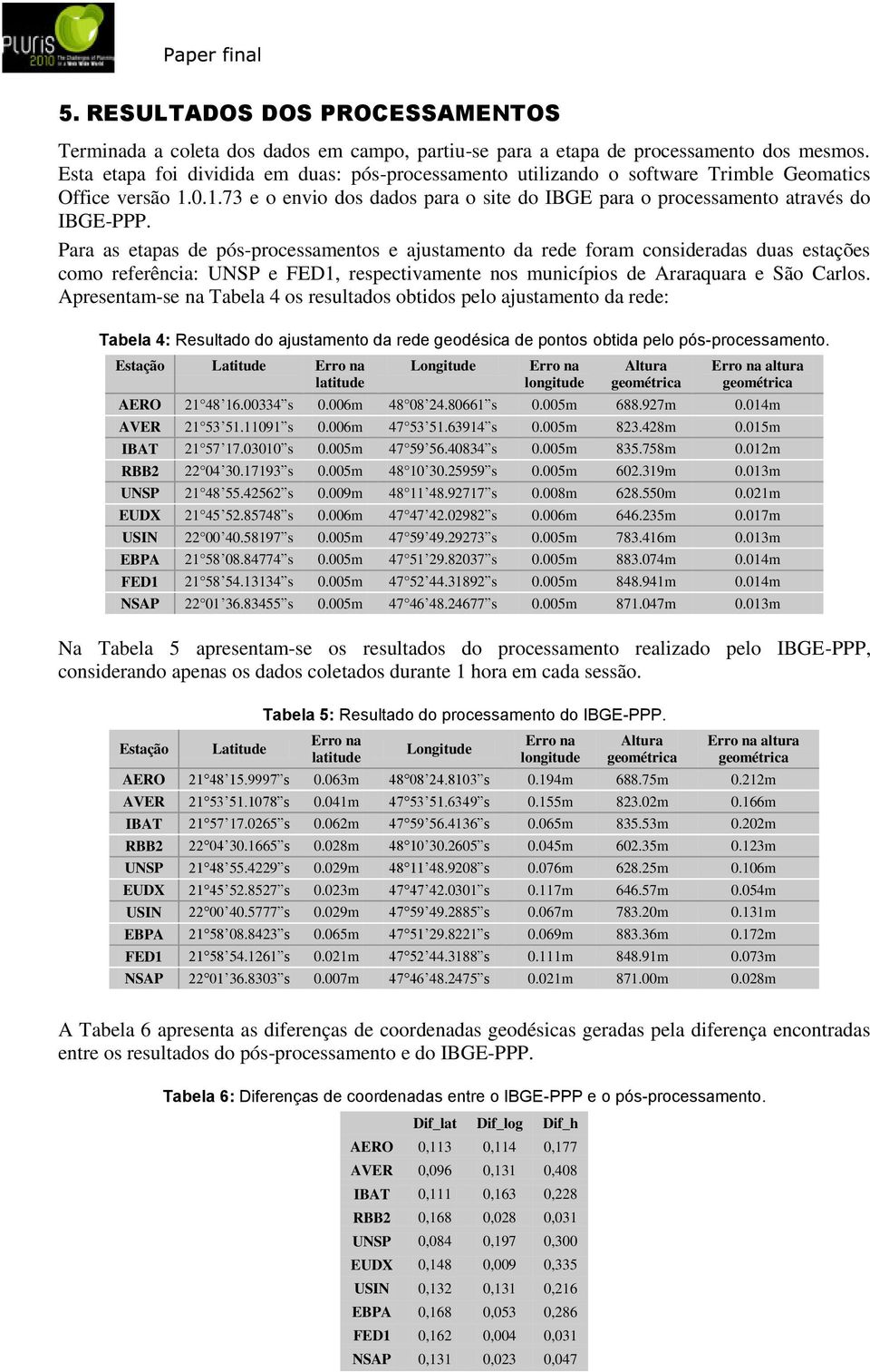 Para as etapas de pós-processamentos e ajustamento da rede foram consideradas duas estações como referência: UNSP e FED1, respectivamente nos municípios de Araraquara e São Carlos.