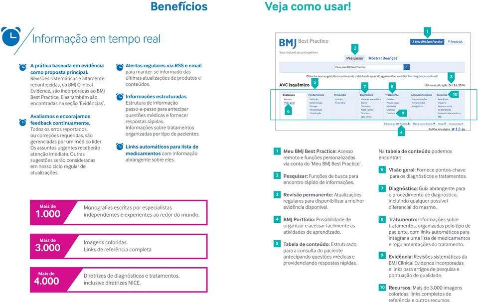 Avaliamos e encorajamos feedback continuamente. Todos os erros reportados, ou correções requeridas, são gerenciadas por um médico líder. Os assuntos urgentes receberão atenção imediata.