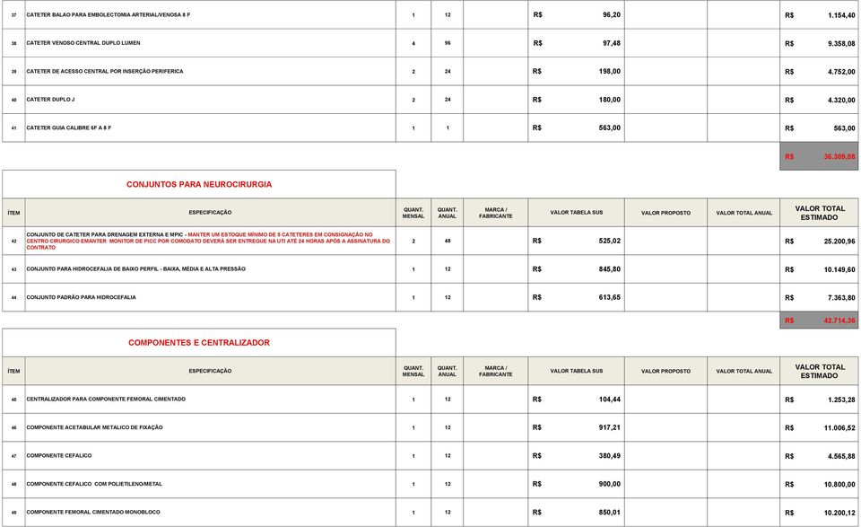309,08 CONJUNTOS PARA NEUROCIRURGIA 42 CONJUNTO DE CATETER PARA DRENAGEM EXTERNA E MPIC - MANTER UM ESTOQUE MÍNIMO DE 5 CATETERES EM CONSIGNAÇÃO NO CENTRO CIRURGICO EMANTER MONITOR DE PICC POR