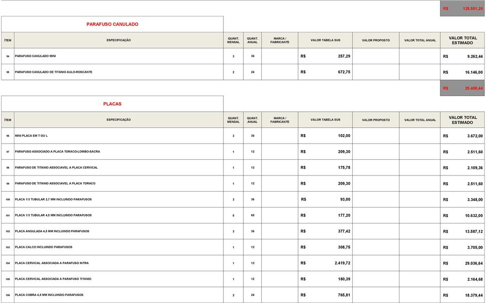 511,60 98 PARAFUSO DE TITANIO ASSOCIAVEL A PLACA CERVICAL 1 12 R$ 175,78 R$ 2.109,36 99 PARAFUSO DE TITANIO ASSOCIAVEL A PLACA TORACO 1 12 R$ 209,30 R$ 2.