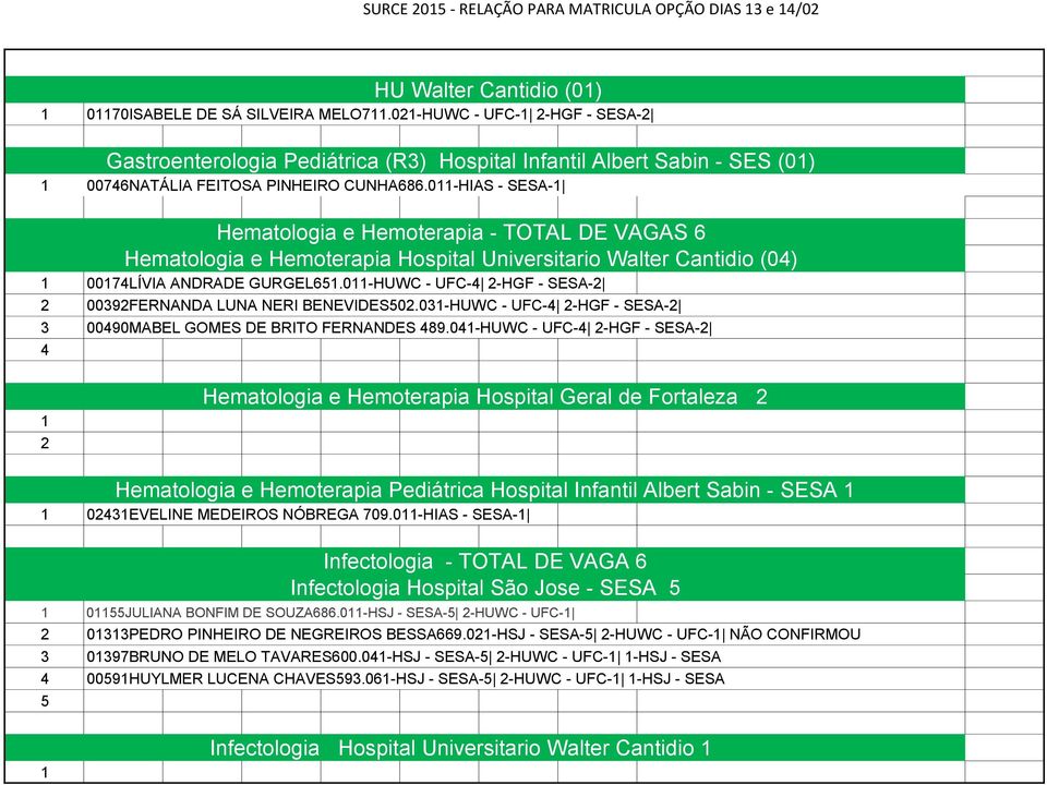 0-HIAS - SESA- Hematologia e Hemoterapia - TOTAL DE VAGAS 6 Hematologia e Hemoterapia Hospital Universitario Walter Cantidio (04) 0074LÍVIA ANDRADE GURGEL65.