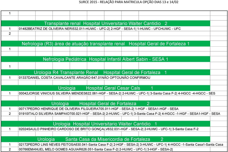 Transplante Renal Hospital Geral de Fortaleza 0337DANIEL COSTA CAVALCANTE ARAGÃO 647.0NÃO OPTOUNÃO CONFIRMOU Urologia Hospital Geral Cesar Cals 0004JORGE VINICIUS SILVEIRA MENDES6.