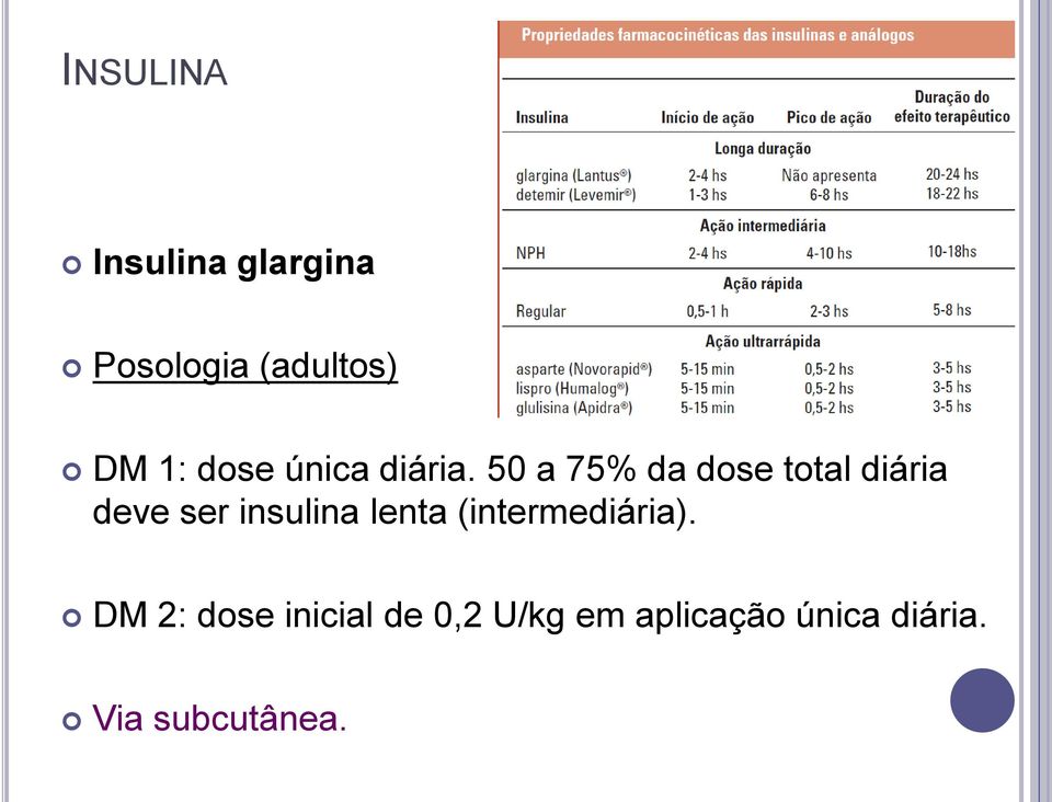 50 a 75% da dose total diária deve ser insulina lenta