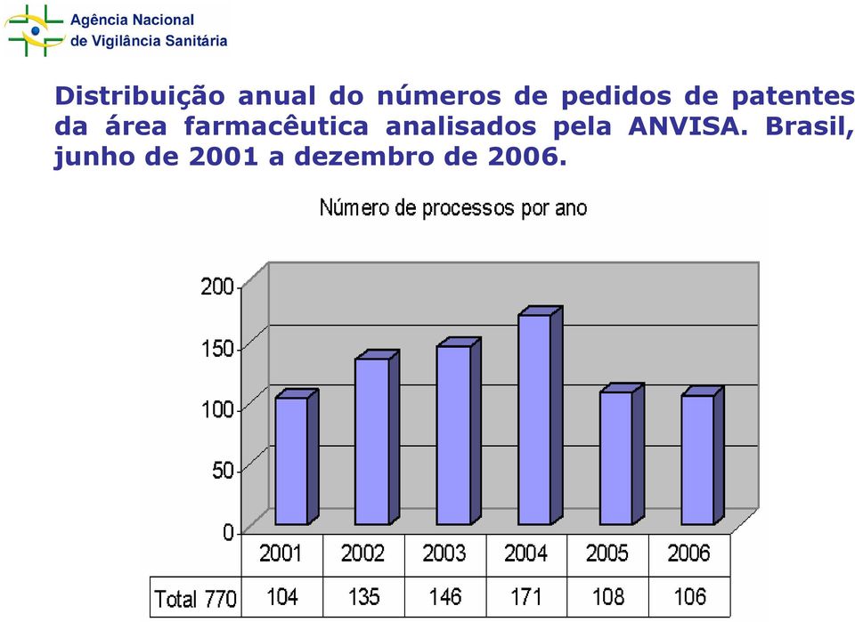 farmacêutica analisados pela