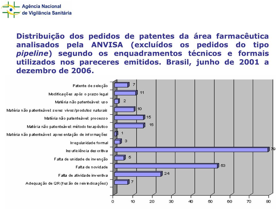 pipeline) segundo os enquadramentos técnicos e formais