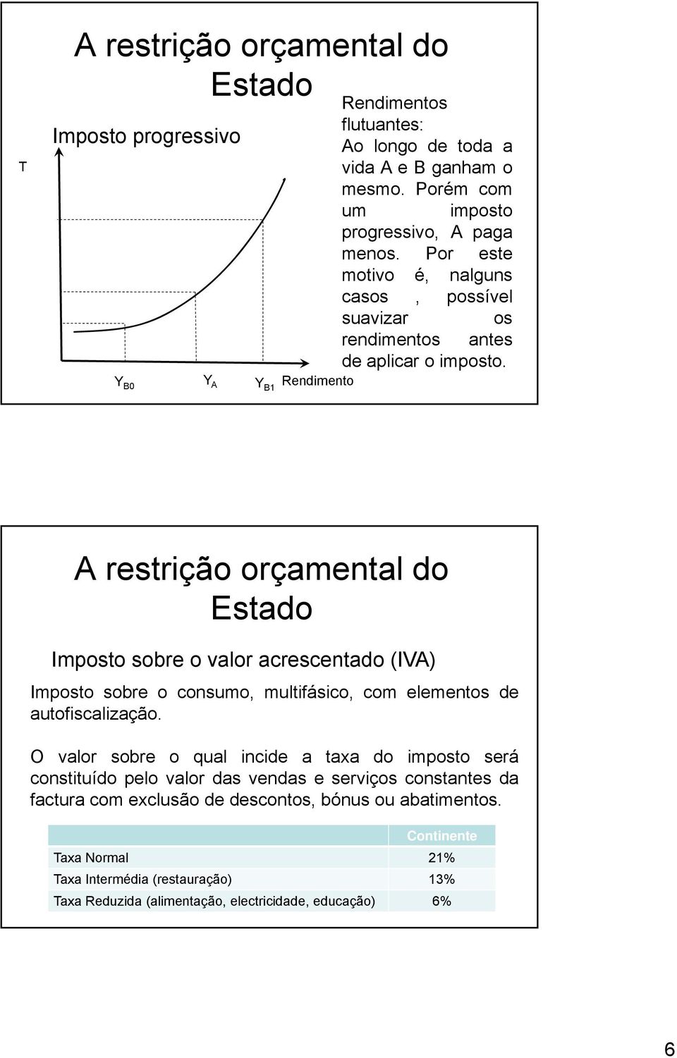 Imposto sobre o valor acrescentado (IVA) Imposto sobre o consumo, multifásico, com elementos de autofiscalização.